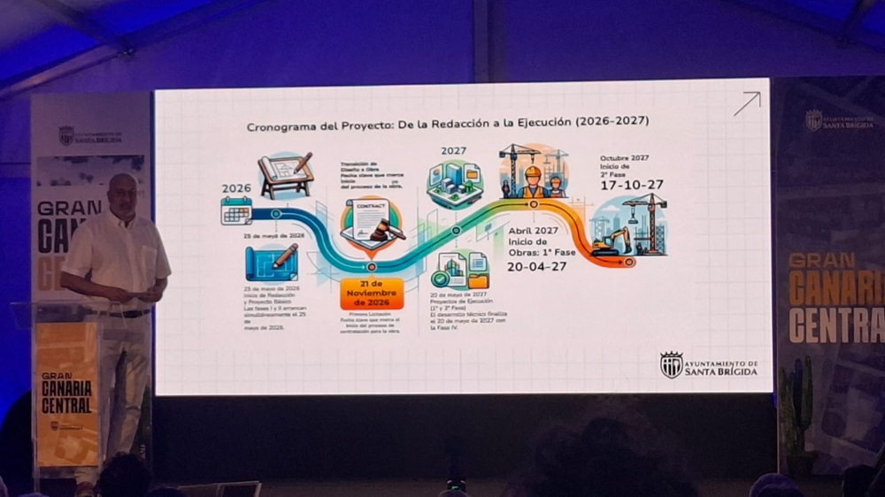 José Armengol presenta el proceso para la transformación de la 'mole'